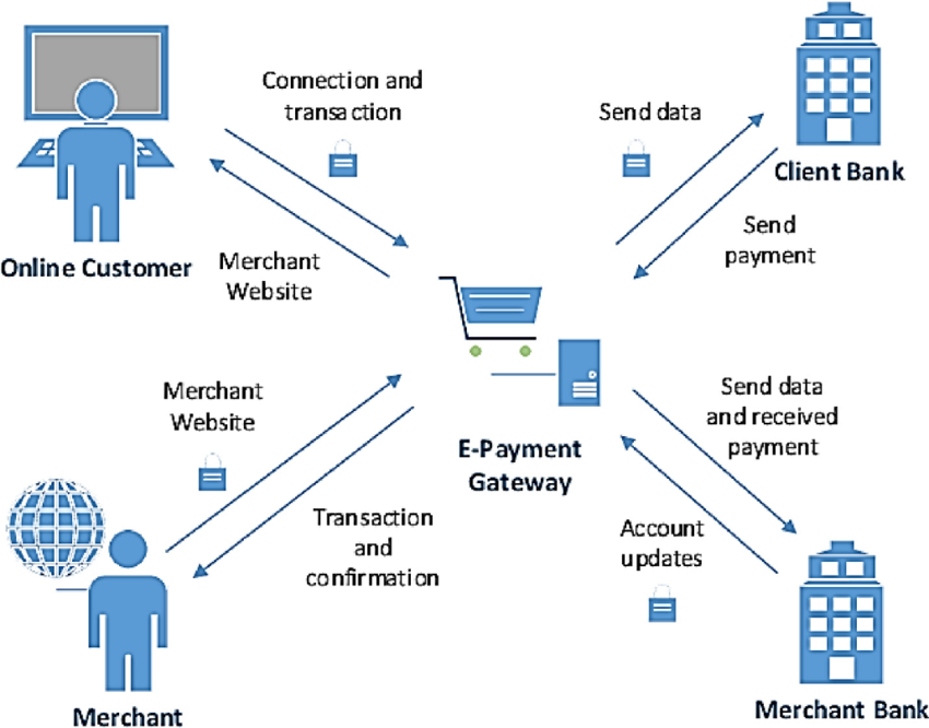 Manfaat Payment Link