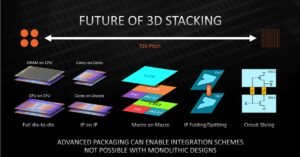 3D Chip Stacking: Mendorong Batas Kinerja dan Densitas dalam Desain Mikroelektronik