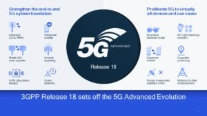 5G Advanced: Melampaui Batas Konektivitas Generasi Berikutnya