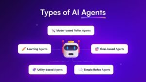 AI Agent: Agen Cerdas yang Mengubah Dunia di Sekitar Kita