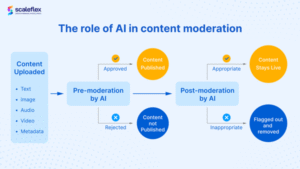 AI Content Moderation: Menjaga Keamanan dan Kesehatan Platform Digital