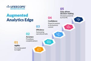 Augmented Analytics: Mengubah Cara Kita Memahami dan Memanfaatkan Data