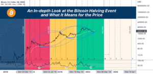 Bitcoin Halving 2024: Memahami Dampak dan Potensi Perubahan Lanskap Kripto