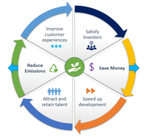 Cloud Sustainability: Menuju Komputasi Awan yang Ramah Lingkungan