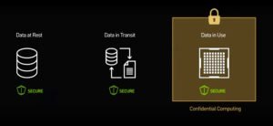 Confidential Computing: Melindungi Data Saat Digunakan
