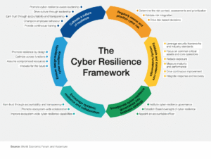Cyber Resilience: Membangun Pertahanan Tangguh di Era Digital yang Rentan