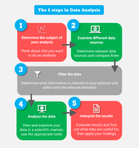 Data & Analytics: Kekuatan Transformasi di Era Digital