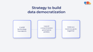 Data Democratization: Memberdayakan Bisnis dengan Akses Data yang Lebih Luas