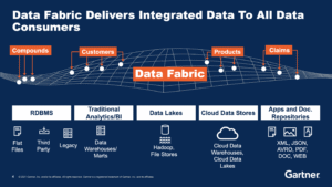 Data Fabric: Menjahit Data yang Tersebar Menjadi Satu Kesatuan yang Kuat