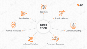 Deep Tech Startups: Gelombang Inovasi yang Mendorong Masa Depan