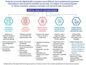 Digital Therapeutics: Revolusi dalam Perawatan Kesehatan Modern