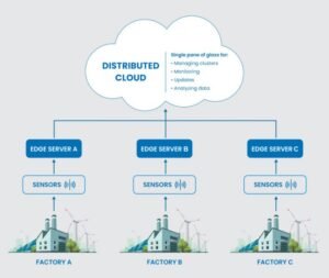 Distributed Cloud: Membawa Cloud Lebih Dekat ke Pengguna