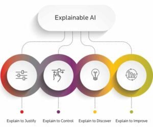 Explainable AI (XAI): Menuju Kecerdasan Buatan yang Dapat Dipercaya dan Dipahami