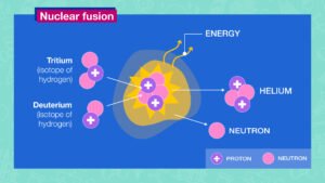 Fusi Nuklir: Energi Masa Depan yang Menjanjikan dan Tantangan yang Menghadang