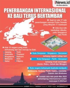 Industri Penerbangan Global Menghadapi Tantangan dan Peluang di Tengah Ketidakpastian Ekonomi dan Geopolitik