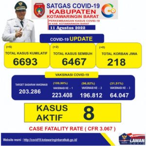 Kesehatan Pasca Pandemi: Menata Kembali Prioritas dan Membangun Ketahanan Sistem Kesehatan