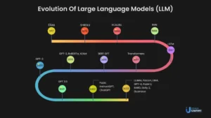 Large Language Models (LLM): Revolusi Kecerdasan Buatan dalam Pengolahan Bahasa Alami
