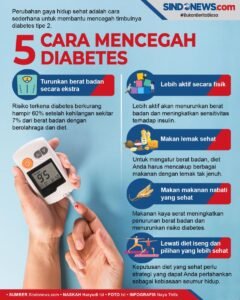 Mencegah Diabetes: Panduan Komprehensif untuk Hidup Sehat dan Bebas Diabetes