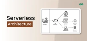 Mengupas Tuntas Serverless Architecture: Arsitektur Masa Depan yang Efisien dan Skalabel