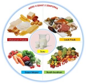 Menu Diet Seimbang 1200 Kalori: Panduan Lengkap untuk Kesehatan dan Penurunan Berat Badan