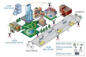 MMTC: Revolusi Konektivitas untuk Era IoT Skala Besar