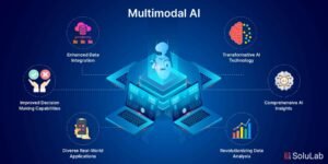 Multimodal AI: Menggabungkan Indera untuk Kecerdasan yang Lebih Mendalam