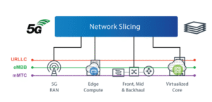 Network Slicing: Membangun Jaringan Masa Depan yang Lebih Fleksibel dan Efisien