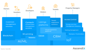 Proptech Solutions: Merevolusi Industri Properti dengan Teknologi
