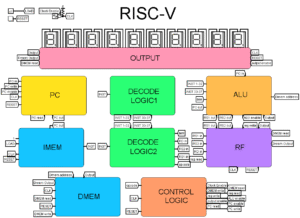 RISC-V: Arsitektur Set Instruksi Terbuka yang Mengubah Lanskap Komputasi