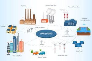 Smart Grid: Revolusi Sistem Tenaga Listrik untuk Masa Depan Berkelanjutan
