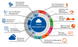 Strategi Multi-Cloud: Membangun Ketahanan, Inovasi, dan Keunggulan Kompetitif di Era Digital