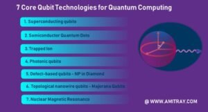 Teknologi Qubit: Menjelajahi Batas Baru dalam Komputasi