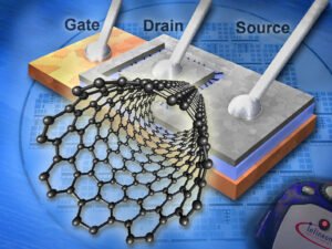 Transistor Nanotube Karbon: Masa Depan Elektronik Berkecepatan Tinggi dan Hemat Energi
