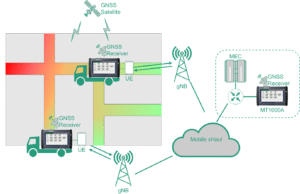 Ultra-Reliable Low Latency Communication (URLLC): Fondasi Revolusi Industri 4.0 dan Beyond