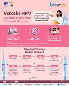 Vaksin HPV di Sekolah: Melindungi Generasi Muda dari Kanker dan Penyakit Serius