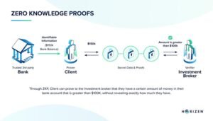 Zero-Knowledge Proofs: Membuktikan Pengetahuan Tanpa Mengungkapkan Informasi